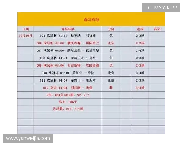 欧冠足彩赛事分析及投注风险控制策略 欧冠足彩赛事分析及投注风险控制策略