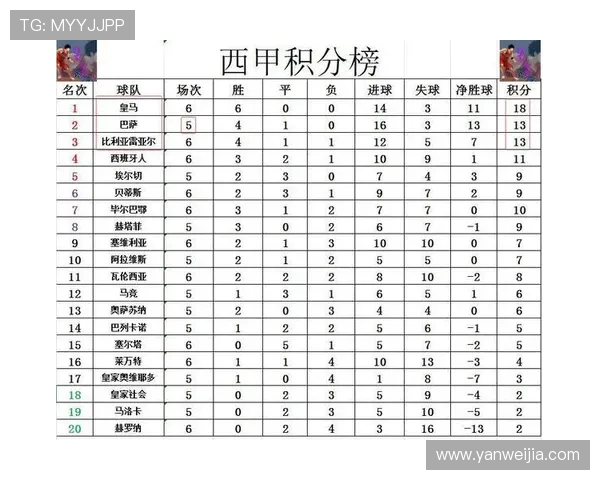 西甲联赛每年赛季开始时间及主要赛事 西甲联赛每年赛季开始时间及主要赛事