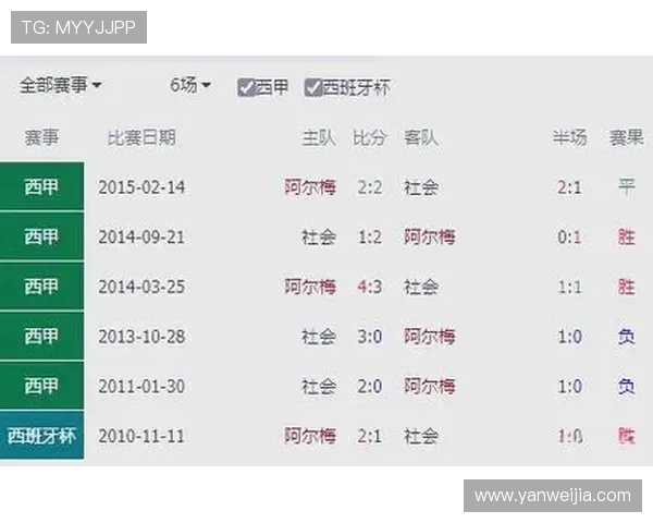 西甲联赛视频回放及赛事分析总结 西甲联赛视频回放及赛事分析总结
