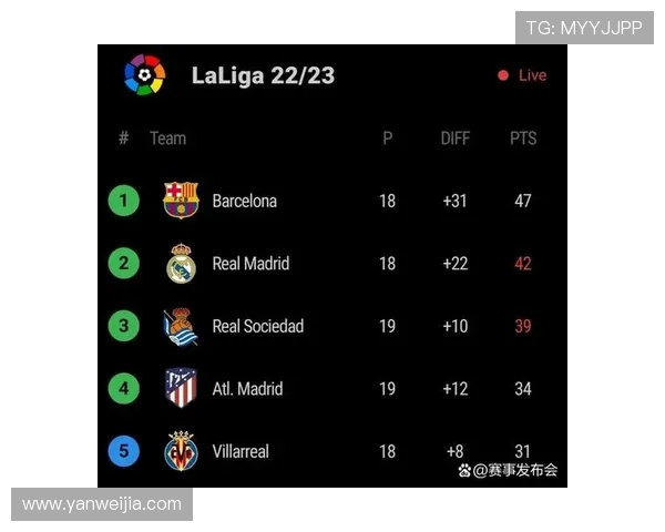 西甲联赛几月份开始 完整赛季与赛程安排 西甲联赛几月份开始 完整赛季与赛程安排