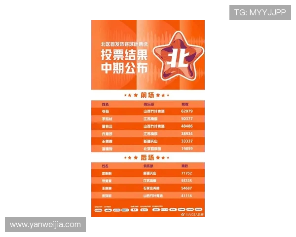 2021年CBA选秀大会举行，新秀球员名单公布及选秀结果解读